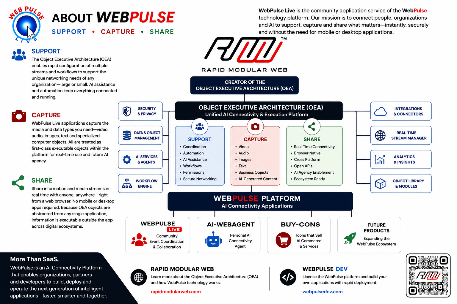 Rapid Modular Web Product Architecture